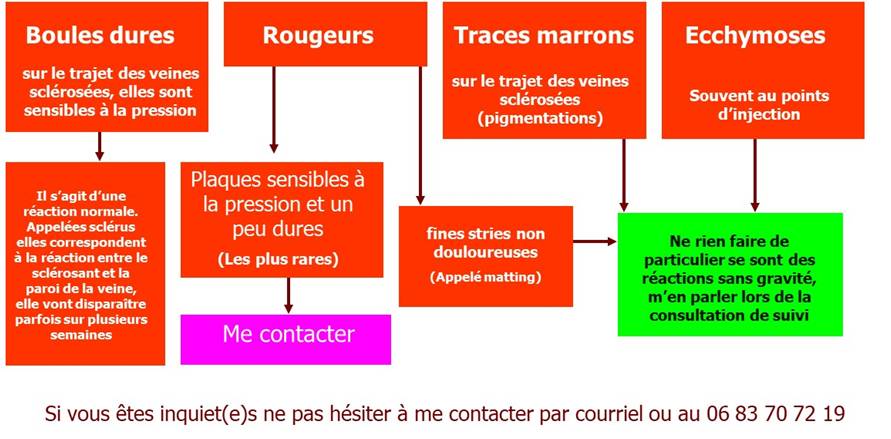 Effets indsirables